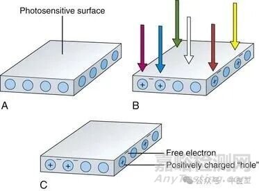 軟性內(nèi)窺鏡的工作原理及結(jié)構(gòu)圖