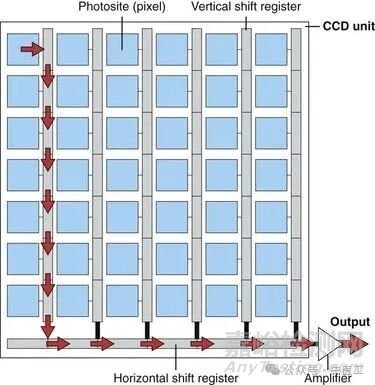 軟性內(nèi)窺鏡的工作原理及結(jié)構(gòu)圖