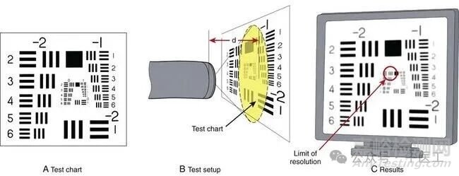 軟性內(nèi)窺鏡的工作原理及結(jié)構(gòu)圖