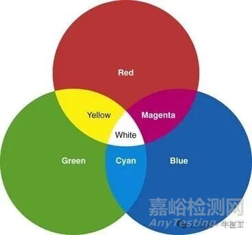 軟性內(nèi)窺鏡的工作原理及結(jié)構(gòu)圖