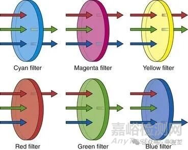 軟性內(nèi)窺鏡的工作原理及結(jié)構(gòu)圖