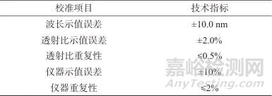 水中甲醛測(cè)定儀的校準(zhǔn)方法