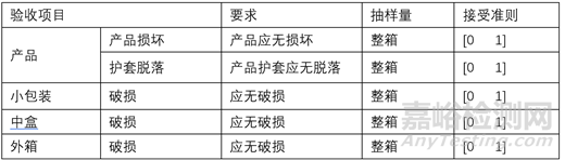醫(yī)療器械運(yùn)輸穩(wěn)定性研究