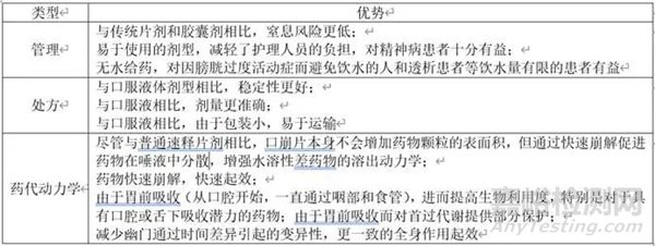 口崩片的研發(fā)關(guān)注點(diǎn)