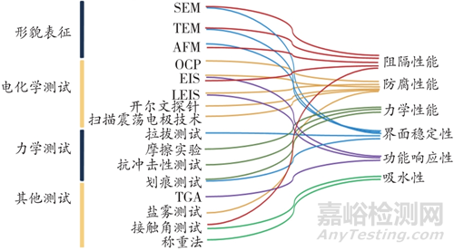 深海有機(jī)防腐涂層的研究進(jìn)展及關(guān)鍵影響因素