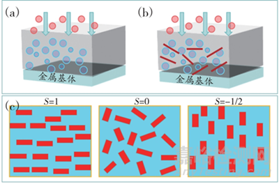 深海有機(jī)防腐涂層的研究進(jìn)展及關(guān)鍵影響因素