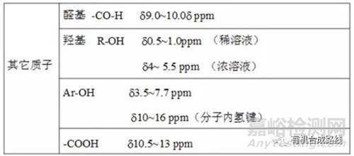 如何解析氫譜和碳譜