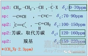 如何解析氫譜和碳譜