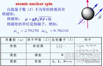 如何解析氫譜和碳譜