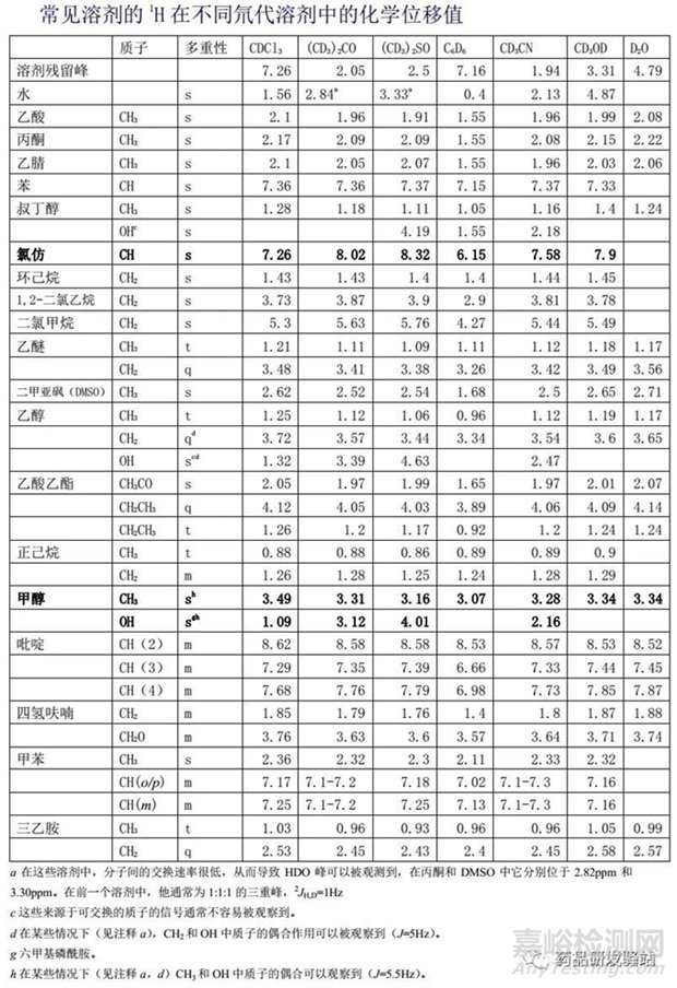 如何解析氫譜和碳譜