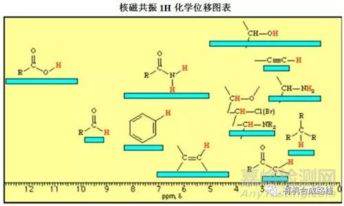 如何解析氫譜和碳譜