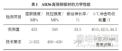 船用高強鋼薄板FAB法埋弧焊接頭顯微組織與殘余應力變形