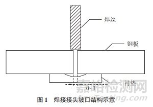 船用高強鋼薄板FAB法埋弧焊接頭顯微組織與殘余應力變形
