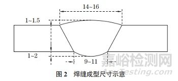 船用高強鋼薄板FAB法埋弧焊接頭顯微組織與殘余應力變形