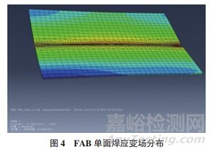 船用高強鋼薄板FAB法埋弧焊接頭顯微組織與殘余應力變形