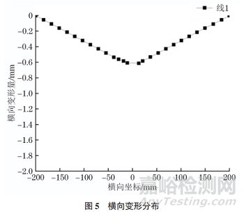 船用高強鋼薄板FAB法埋弧焊接頭顯微組織與殘余應力變形