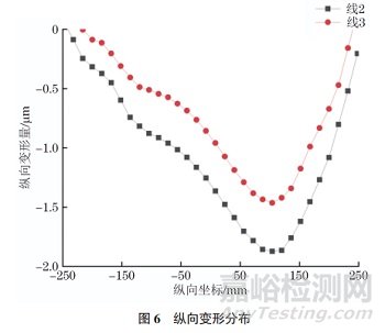船用高強鋼薄板FAB法埋弧焊接頭顯微組織與殘余應力變形