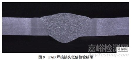 船用高強鋼薄板FAB法埋弧焊接頭顯微組織與殘余應力變形