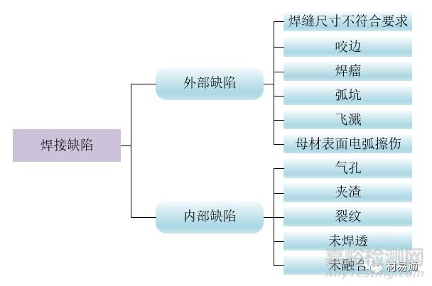詳解金屬材料的失效形式及失效原因