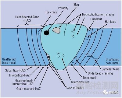 詳解金屬材料的失效形式及失效原因