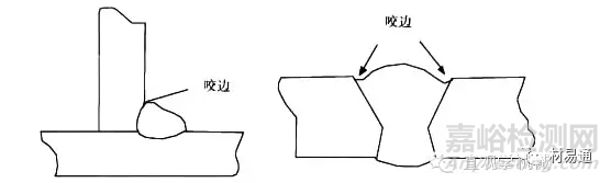 詳解金屬材料的失效形式及失效原因