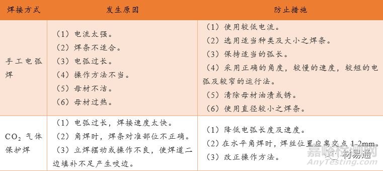 詳解金屬材料的失效形式及失效原因