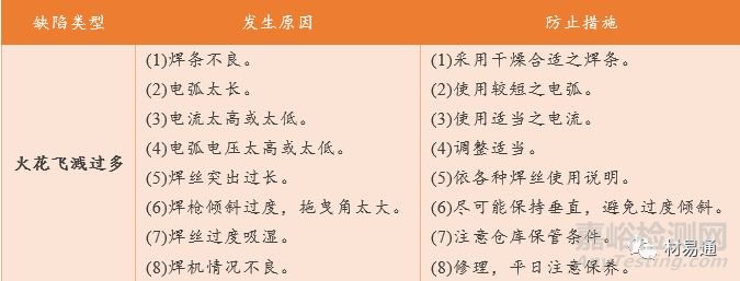 詳解金屬材料的失效形式及失效原因