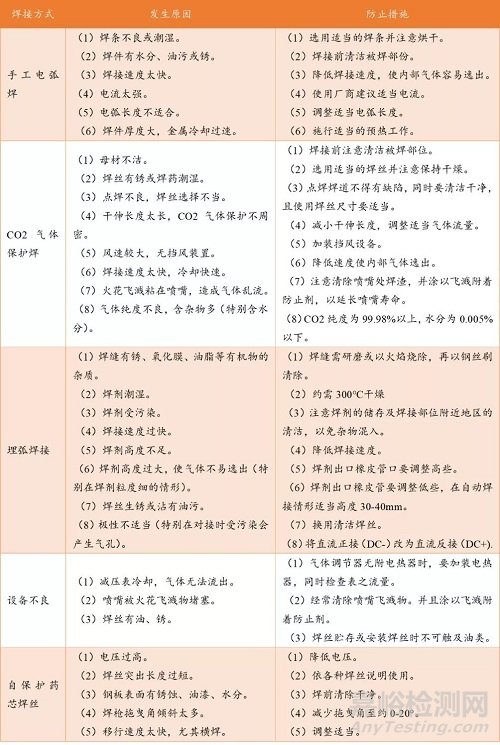 詳解金屬材料的失效形式及失效原因