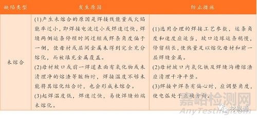 詳解金屬材料的失效形式及失效原因