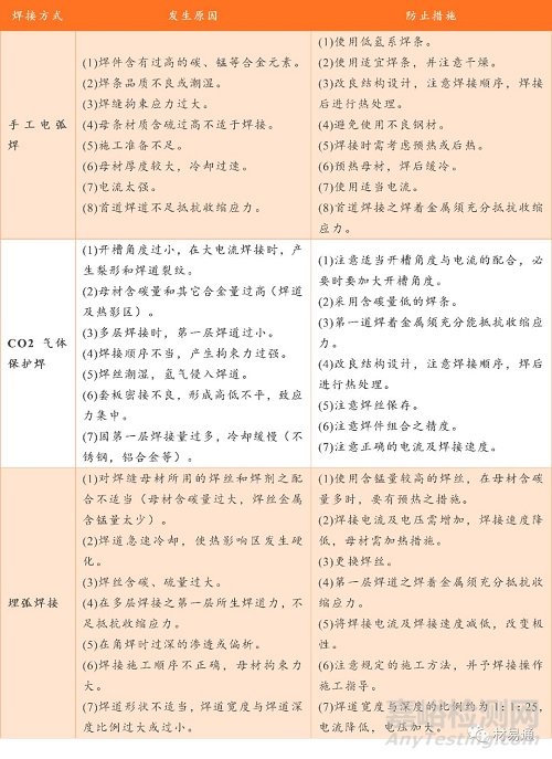 詳解金屬材料的失效形式及失效原因