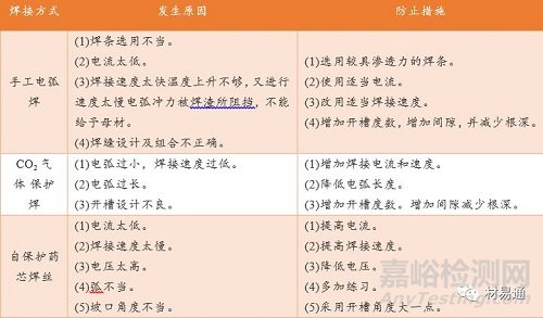 詳解金屬材料的失效形式及失效原因