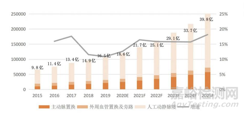 國產(chǎn)首款完全生物型小口徑人工血管技術(shù)解析