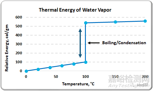 【創(chuàng)新醫(yī)械】Vanquish：前列腺癌熱蒸汽消融獲批FDA