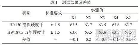 實(shí)驗(yàn)比對(duì)結(jié)果評(píng)價(jià)的5種方法和對(duì)應(yīng)的實(shí)例