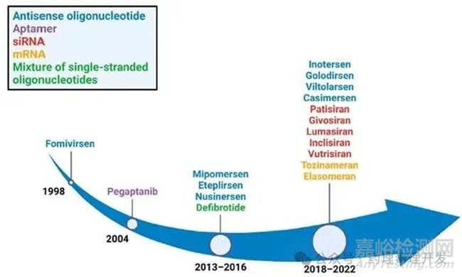 已上市RNA治療藥物的臨床藥代動(dòng)力學(xué)特點(diǎn)