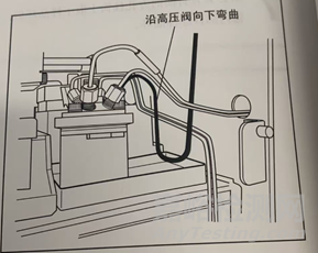 高效液相色譜儀自動(dòng)進(jìn)樣器定量環(huán)更換和后續(xù)的設(shè)備確認(rèn)工作介紹