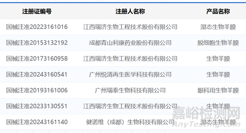 健諾維創(chuàng)新醫(yī)械“免縫生物羊膜”技術(shù)解析