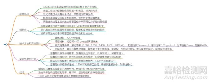 激光功率對(duì)42CrMo鋼表面銅-鐵復(fù)合偏晶合金熔覆層組織及耐磨性能的影響