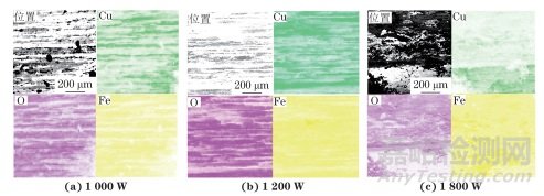 激光功率對(duì)42CrMo鋼表面銅-鐵復(fù)合偏晶合金熔覆層組織及耐磨性能的影響