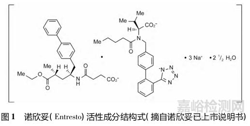 藥物的共晶結(jié)構(gòu)確證、關(guān)鍵理化性質(zhì)、工藝研究及控制、共晶質(zhì)量研究