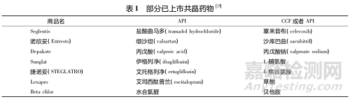 藥物的共晶結(jié)構(gòu)確證、關(guān)鍵理化性質(zhì)、工藝研究及控制、共晶質(zhì)量研究