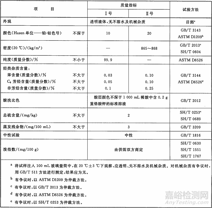 甲苯相關(guān)特性、標(biāo)準(zhǔn)以及在涂料中的應(yīng)用