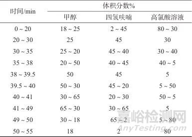 高效液相色譜法同時測定膏霜乳類彩妝中10種紫外吸收劑