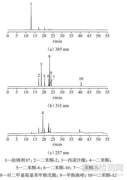 高效液相色譜法同時測定膏霜乳類彩妝中10種紫外吸收劑
