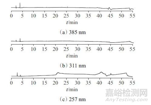 高效液相色譜法同時測定膏霜乳類彩妝中10種紫外吸收劑