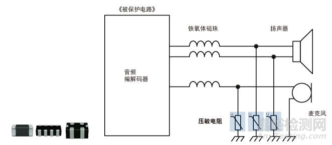 電磁兼容ESD/浪涌保護(hù)器件使用方法—貼片壓敏電阻