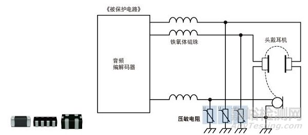 電磁兼容ESD/浪涌保護(hù)器件使用方法—貼片壓敏電阻