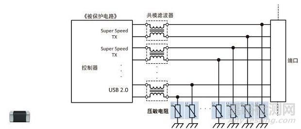電磁兼容ESD/浪涌保護(hù)器件使用方法—貼片壓敏電阻