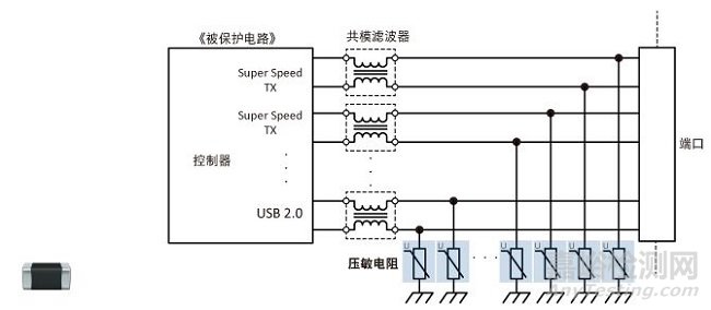 電磁兼容ESD/浪涌保護(hù)器件使用方法—貼片壓敏電阻