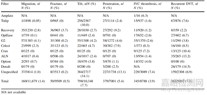 提高傘形腔靜脈濾器回收率的關(guān)鍵要素